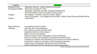 Extension and Advisory Services (EAS) -.pptx