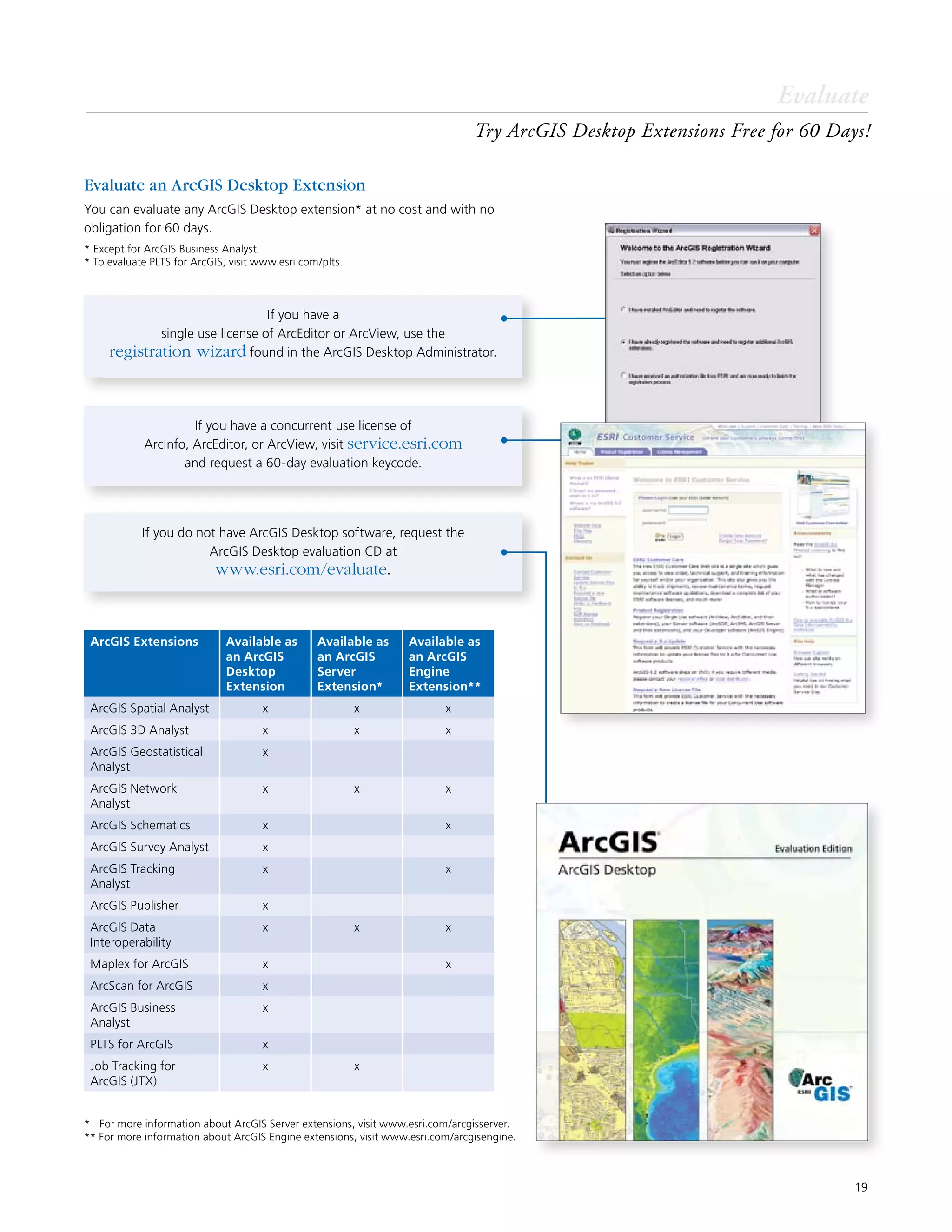19
Evaluate
Try ArcGIS Desktop Extensions Free for 60 Days!
If you have a
single use license of ArcEditor or ArcView, use the
registration wizard found in the ArcGIS Desktop Administrator.
If you have a concurrent use license of
ArcInfo, ArcEditor, or ArcView, visit service.esri.com
and request a 60-day evaluation keycode.
If you do not have ArcGIS Desktop software, request the
ArcGIS Desktop evaluation CD at
www.esri.com/evaluate.
Evaluate an ArcGIS Desktop Extension
You can evaluate any ArcGIS Desktop extension* at no cost and with no
obligation for 60 days.
*	Except for ArcGIS Business Analyst.
* To evaluate PLTS for ArcGIS, visit www.esri.com/plts.
ArcGIS Extensions Available as
an ArcGIS
Desktop
Extension
Available as
an ArcGIS
Server
Extension*
Available as
an ArcGIS
Engine
Extension**
ArcGIS Spatial Analyst x x x
ArcGIS 3D Analyst x x x
ArcGIS Geostatistical
Analyst
x
ArcGIS Network
Analyst
x x x
ArcGIS Schematics x x
ArcGIS Survey Analyst x
ArcGIS Tracking
Analyst
x x
ArcGIS Publisher x
ArcGIS Data
Interoperability
x x x
Maplex for ArcGIS x x
ArcScan for ArcGIS x
ArcGIS Business
Analyst
x
PLTS for ArcGIS x
Job Tracking for
ArcGIS (JTX)
x x
* 	 For more information about ArcGIS Server extensions, visit www.esri.com/arcgisserver.
** For more information about ArcGIS Engine extensions, visit www.esri.com/arcgisengine.
 