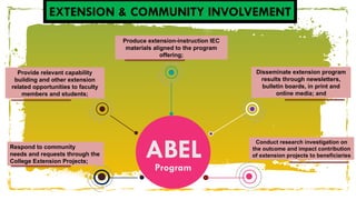 Extension community involvement presentation1.pptx