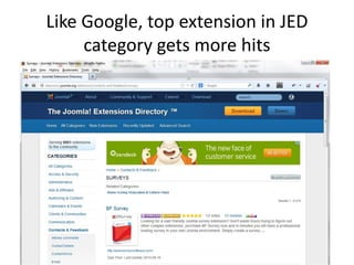 Like Google, top extension in JED 
category gets more hits 
 