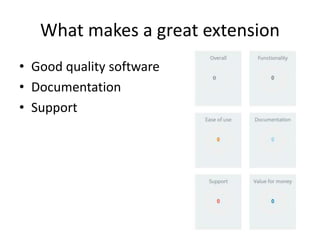 What makes a great extension 
• Good quality software 
• Documentation 
• Support 
 