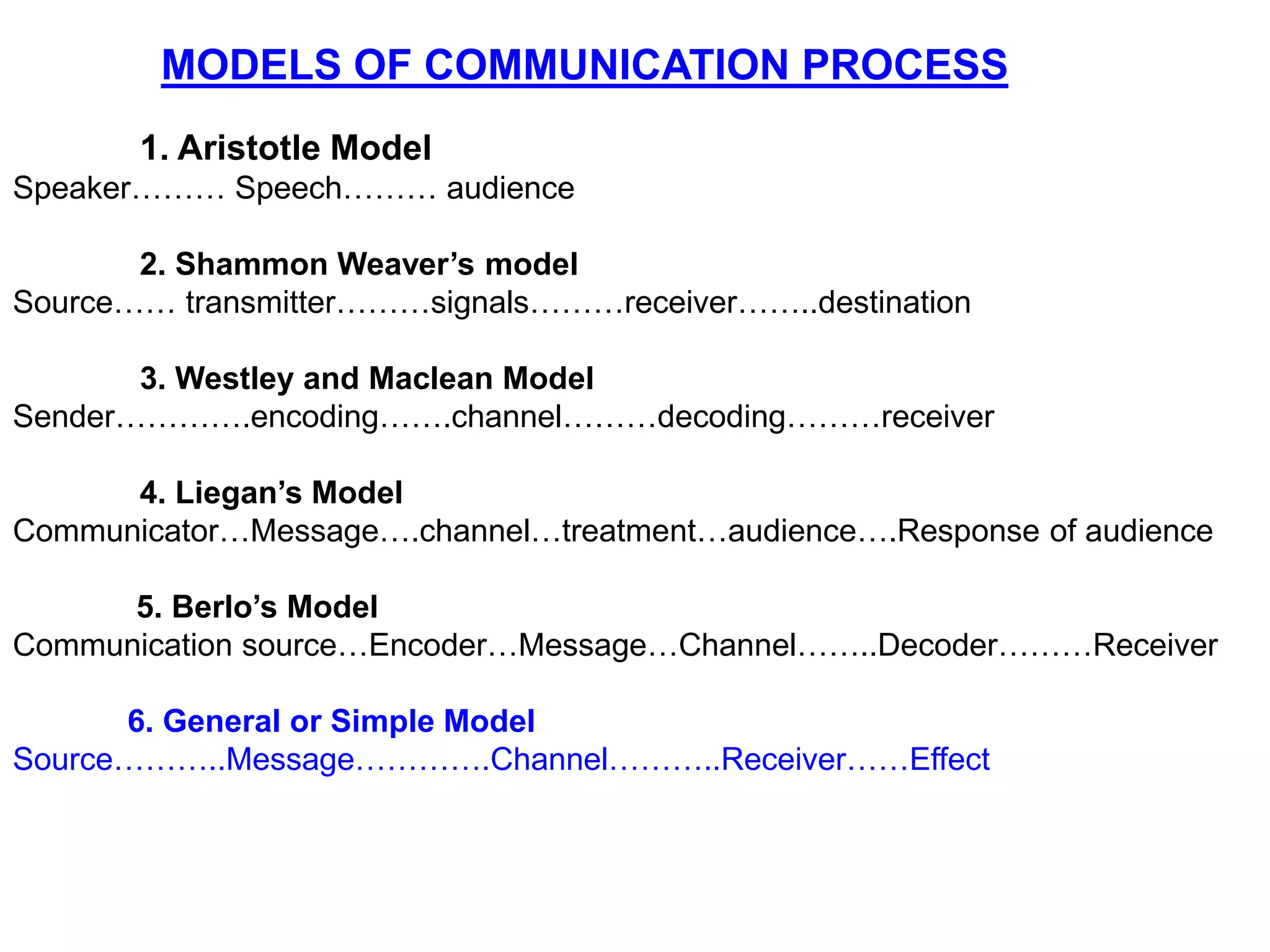1. Aristotle Model
Speaker……… Speech……… audience
2. Shammon Weaver’s model
Source…… transmitter………signals………receiver……..destination
3. Westley and Maclean Model
Sender………….encoding…….channel………decoding………receiver
4. Liegan’s Model
Communicator…Message….channel…treatment…audience….Response of audience
5. Berlo’s Model
Communication source…Encoder…Message…Channel……..Decoder………Receiver
6. General or Simple Model
Source………..Message………….Channel………..Receiver……Effect
MODELS OF COMMUNICATION PROCESS
 