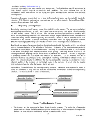 | Downloaded form www.singhranendra.com.np |
23
"SUNDAR"
exercises, case studies, and tests may be more appropriate. Application in a real-life setting can be
done through applied projects, self-analysis, and checklists. The more methods that can be
incorporated into a presentation, the ore likely participants will experience some of their preferred
learning styles.
Evaluations from past courses that you or your colleagues have taught are also valuable inputs for
planning. With this information about your audience you can select strategies that would most likely
move the learners toward their goals.
5.3 Organizing Learning Process
To gain the attention of adult learners is one thing; to hold is quite another. The teacher of adults face
a group whose attention may be easily lost, whose interest may wander, and whose effort is parceled
out with serious caution. This is normal. The teacher's best initial preparation for working with
adults is to be personally convinced and readily able through the process of instruction to demonstrate
that what is being learned could not possibly be considered a waste of time or unrelated to the lives
and values of the learners. Research consistently shows that adults are highly pragmatic learners.
They have a strong need to apply what they have learned and to be competent in that application.
Teaching is a process of arranging situations that stimulate and guide the learning activity towards the
goal of the desired change of the behavior of the learner. It consists of the arrangement of favorable
situations in which people can learn more easily. Teaching in extension education is a difficult task
in the sense that people and learning situations differ greatly. Teaching will be effective if the
learning situation is properly handled and effective experiences are provided. The time of the people
is extremely limited and their needs and interests are numerous. So, the learners have to be
convinced that they are getting out of the learning task something worth their investment of time and
effort. The extension teacher should know that the importance of the teaching does not depend on the
inherent quality of the contents but on the felt needs of the learners. It is not what the teacher
believes is important, but what the learners feel is relevant.
At least five factors influence the teaching-learning situation. Extension workers must be aware of
these five elements so they can use them to enhance the effectiveness of the teaching-learning
situation. The main element, of course is the learner.
Figure: Teaching Learning Process
The learners are the most crucial factor in the learning process. The main aim of extension
education is to change the behavior of the people with the help of other elements of this process.
Success can be achieved if the learners’ interest is converted into action.
Extension Teacher Subject Matters
Physical
Facilities/Environment
Learners
Instructional Materials /Methods
 
