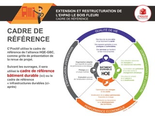01 EXTENSION ET RESTRUCTURATION DE
L’EHPAD LE BOIS FLEURI
CADRE DE RÉFÉRENCE
CADRE DE
RÉFÉRENCE
C’Positif utilise le cadre de
référence de l’alliance HQE-GBC,
comme grille de présentation de
la revue de projet.
Suivant les ouvrages, il sera
utilisé le cadre de référence
bâtiment durable (ici) ou le
cadre de référence
« infrastructures durables (ci-
après)
 