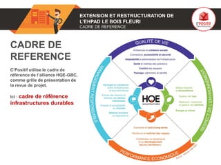 01 EXTENSION ET RESTRUCTURATION DE
L’EHPAD LE BOIS FLEURI
CADRE DE REFERENCE
CADRE DE
REFERENCE
C’Positif utilise le cadre de
référence de l’alliance HQE-GBC,
comme grille de présentation de
la revue de projet.
Ici : cadre de référence
infrastructures durables
 