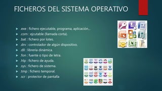 FICHEROS DEL SISTEMA OPERATIVO
 .exe : fichero ejecutable, programa, aplicación...
 .com : ejcutable (llamada corta).
 .bat : fichero por lotes.
 .drv : controlador de algún dispositivo.
 .dll : librería dinámica.
 .fon : fuente o tipo de letra.
 .hlp : fichero de ayuda.
 .sys : fichero de sistema.
 .tmp : fichero temporal.
 .scr : protector de pantalla
 