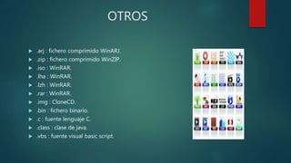 OTROS
 .arj : fichero comprimido WinARJ.
 .zip : fichero comprimido WinZIP.
 .iso : WinRAR.
 .lha : WinRAR.
 .lzh : WinRAR.
 .rar : WinRAR.
 .img : CloneCD.
 .bin : fichero binario.
 .c : fuente lenguaje C.
 .class : clase de java.
 .vbs : fuente visual basic script.
 