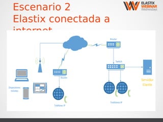 Escenario 2
Elastix conectada a
internet
 