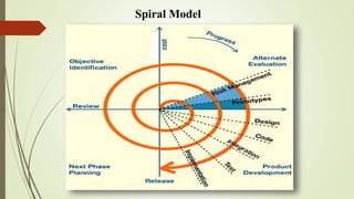 Spiral Model
 