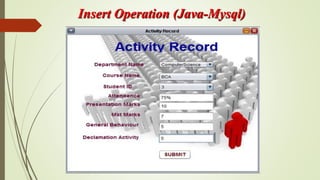 Insert Operation (Java-Mysql)
 