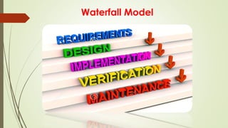 Waterfall Model
 