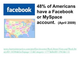 Facebook
48% of Americans
have a Facebook
or MySpace
account. (April 2009)
news.harrisinteractive.com/profiles/investor/ResLibraryView.asp?ResLibr
aryID=34306&GoTopage=11&Category=1777&BzID=1963&t=11
 