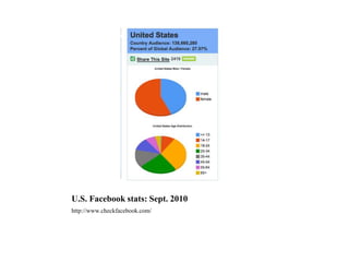 U.S. Facebook stats: Sept. 2010
http://www.checkfacebook.com/
 