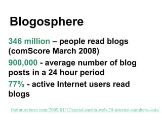 Blogosphere
346 million – people read blogs
(comScore March 2008)
900,000 - average number of blog
posts in a 24 hour period
77% - active Internet users read
blogs
thefuturebuzz.com/2009/01/12/social-media-web-20-internet-numbers-stats/
 
