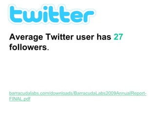 Twitter stats
Average Twitter user has 27
followers.
barracudalabs.com/downloads/BarracudaLabs2009AnnualReport-
FINAL.pdf
 