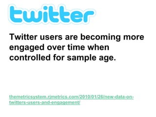 Twitter stats
Twitter users are becoming more
engaged over time when
controlled for sample age.
themetricsystem.rjmetrics.com/2010/01/26/new-data-on-
twitters-users-and-engagement/
 