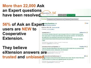 More than 22,000 Ask
an Expert questions
have been resolved.
56% of Ask an Expert
users are NEW to
Cooperative
Extension.
They believe
eXtension answers are
trusted and unbiased.
 