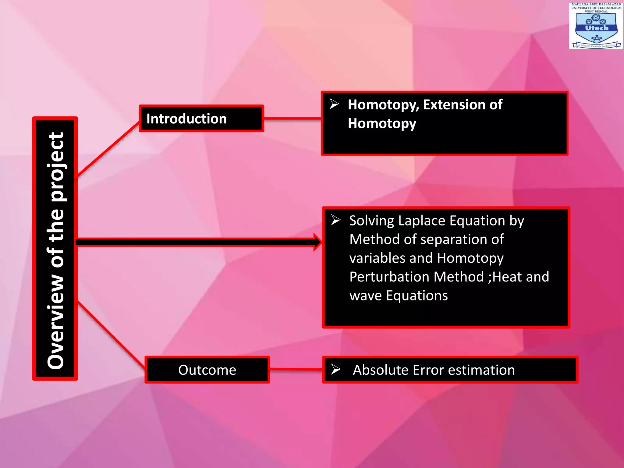 Homotopy Perturbation Method | PPTX