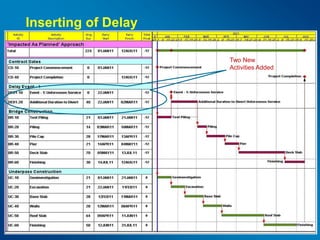 Extension of time Analysis | PPTX