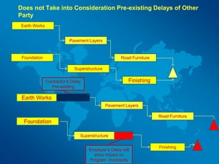 Extension of time Analysis | PPTX
