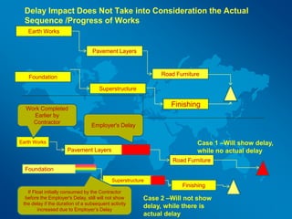 Extension of time Analysis | PPTX