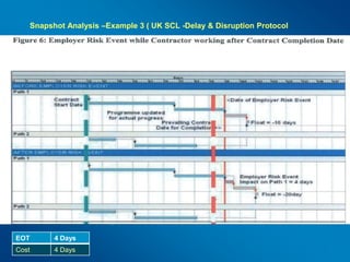 Extension of time Analysis | PPTX
