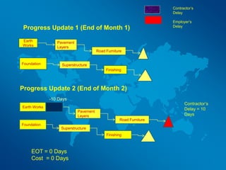 Extension of time Analysis | PPTX