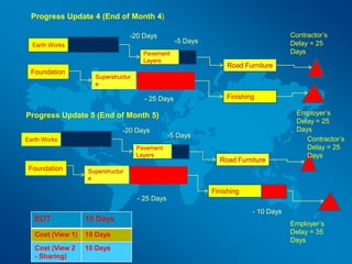 Extension of time Analysis | PPTX