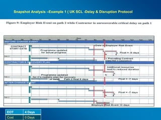 Snapshot Analysis –Example 1 ( UK SCL -Delay & Disruption Protocol
EOT 4 Days
Cost 0 Days
 
