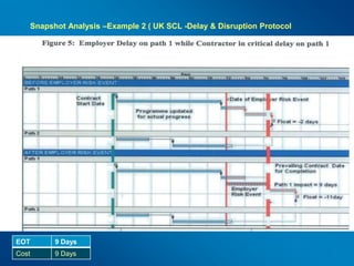 Snapshot Analysis –Example 2 ( UK SCL -Delay & Disruption Protocol
EOT 9 Days
Cost 9 Days
 