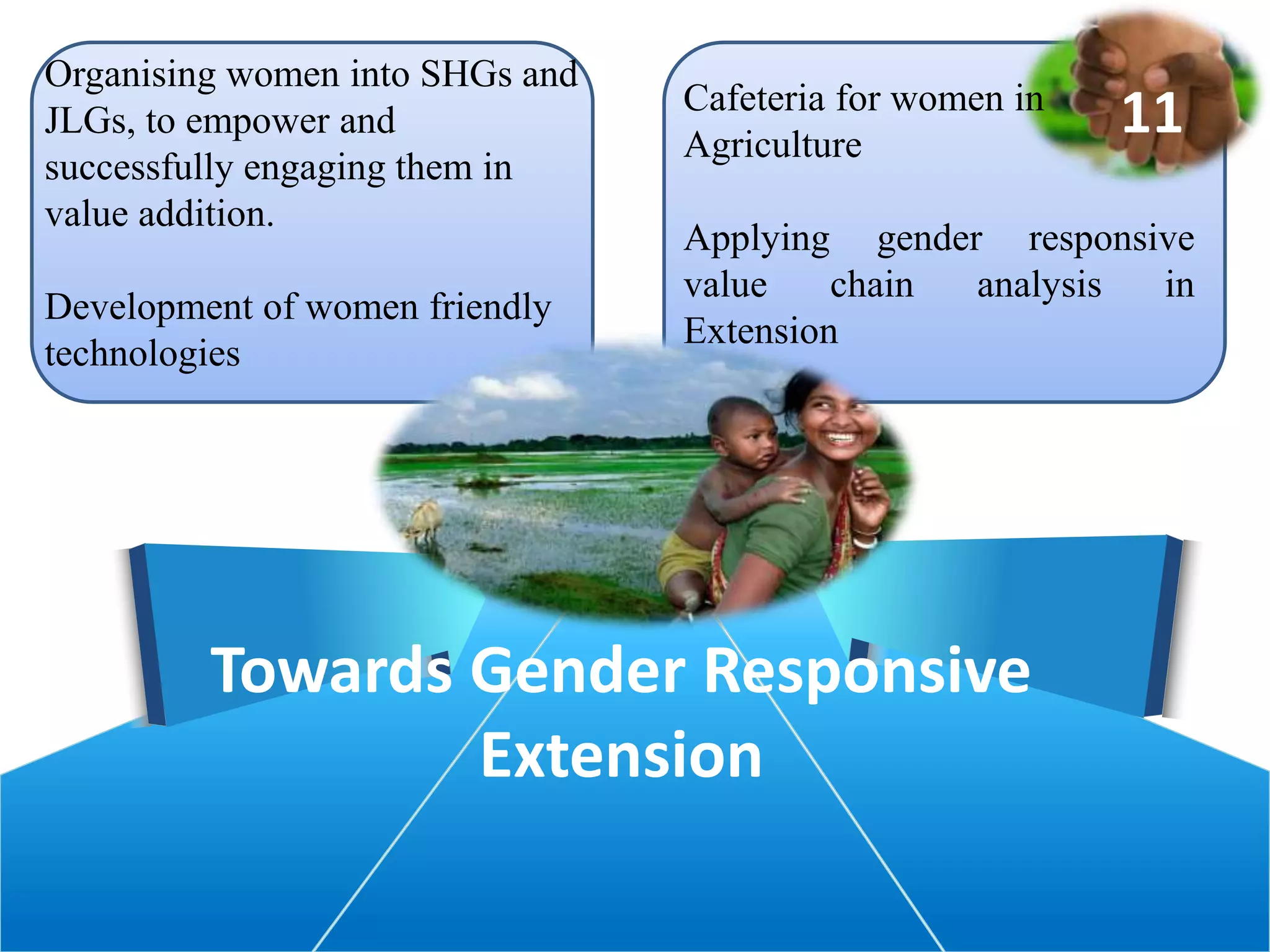 Towards Gender Responsive
Extension
Organising women into SHGs and
JLGs, to empower and
successfully engaging them in
value addition.
Development of women friendly
technologies
11Cafeteria for women in
Agriculture
Applying gender responsive
value chain analysis in
Extension
 
