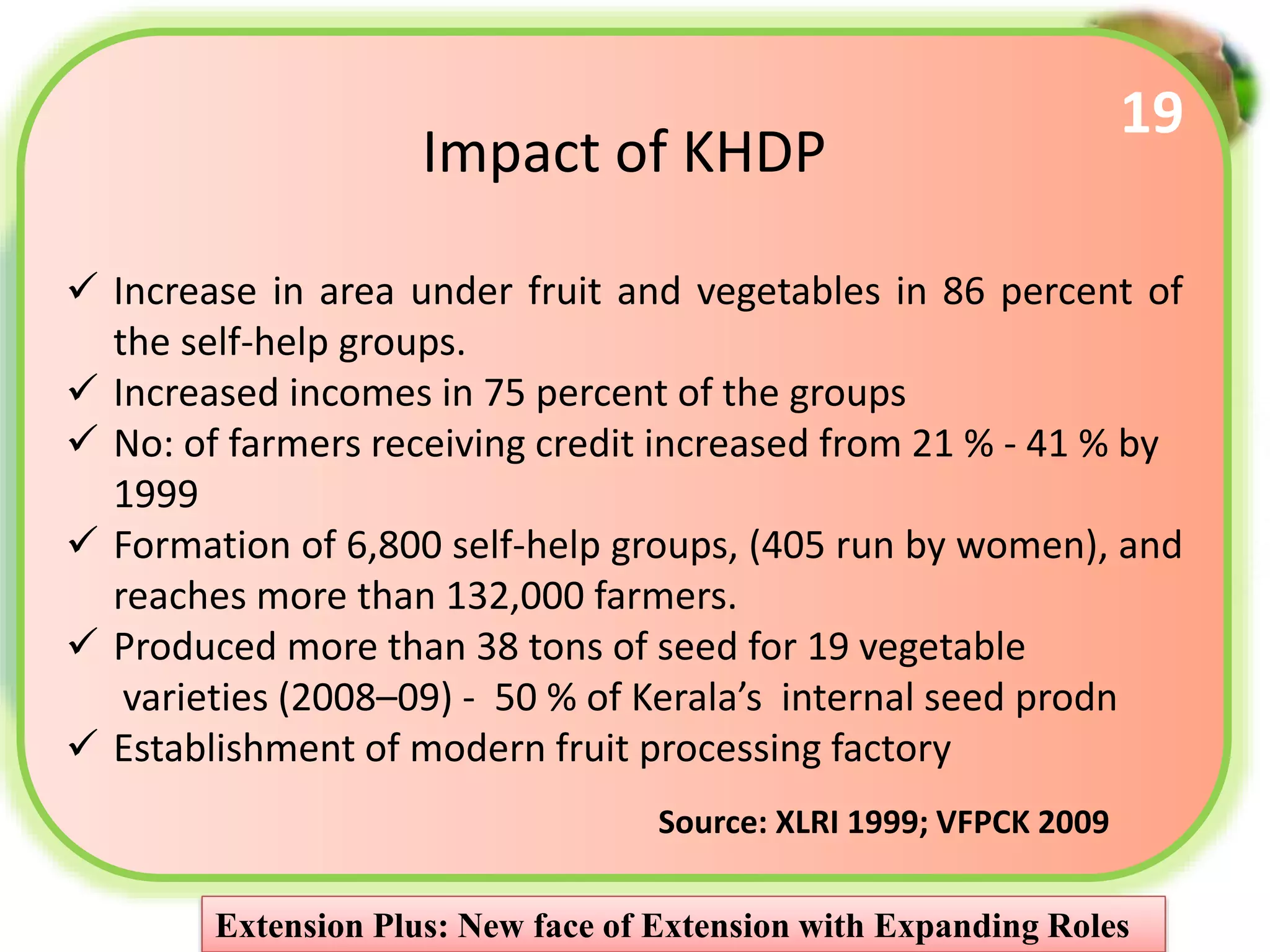 Government
initiative: Kerala
Horticulture
Development
Programme (1992)
Key concepts used:
 Self Help groups
 Group marketing
 Unique credit
package
 Participatory
technology
development
Impact of KHDP
 Increase in area under fruit and vegetables in 86 percent of
the self-help groups.
 Increased incomes in 75 percent of the groups
 No: of farmers receiving credit increased from 21 % - 41 % by
1999
 Formation of 6,800 self-help groups, (405 run by women), and
reaches more than 132,000 farmers.
 Produced more than 38 tons of seed for 19 vegetable
varieties (2008–09) - 50 % of Kerala’s internal seed prodn
 Establishment of modern fruit processing factory
Source: XLRI 1999; VFPCK 2009
Extension Plus: New face of Extension with Expanding Roles
19
 
