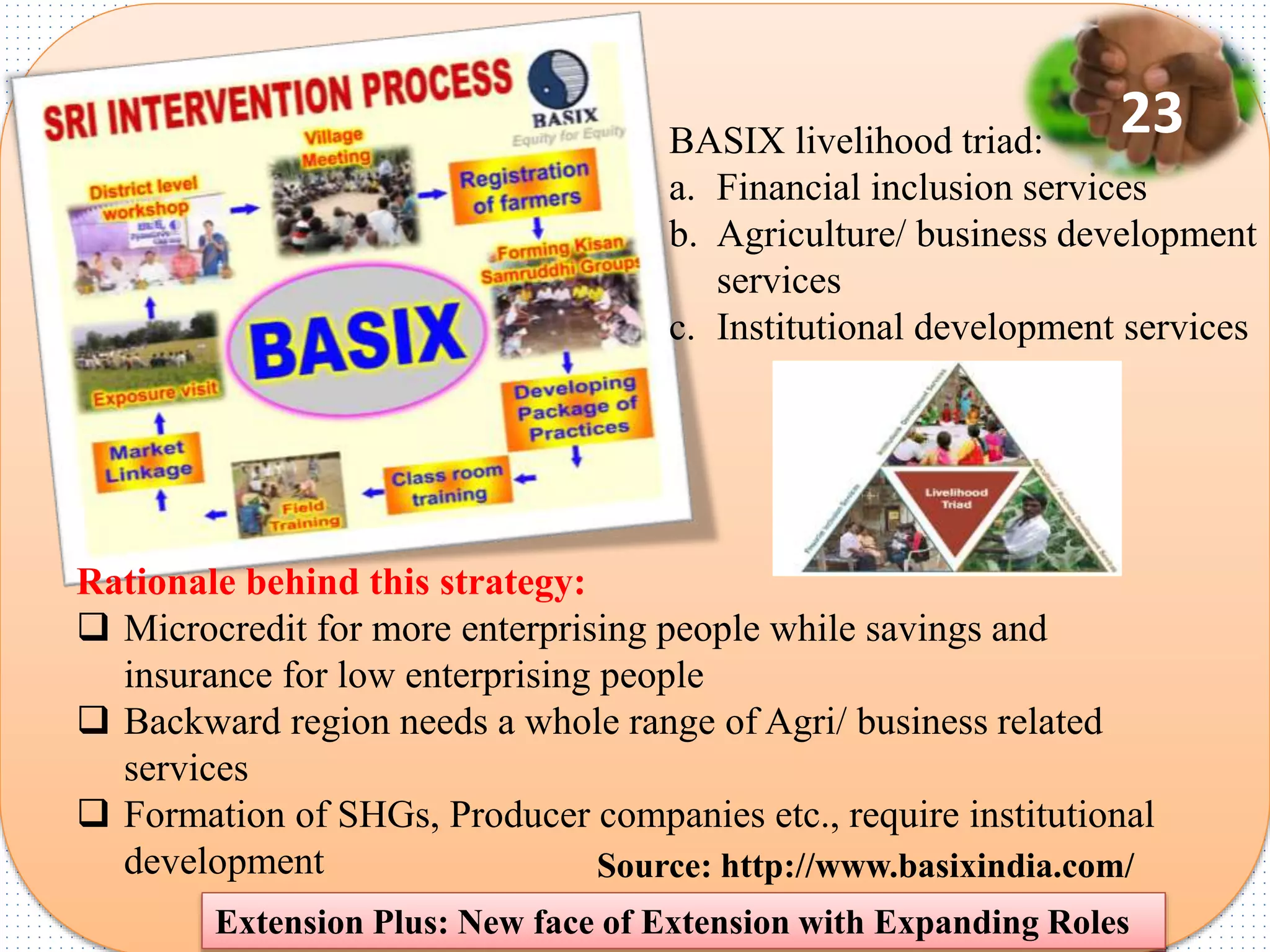 Extension Plus: New face of Extension with Expanding Roles
Financial Institution
Initiative: BASIX
Promotion of sustainable
livelihoods
Currently operational in 7
states covering 223 districts
and 39, 251 villages
Identified sub sectors
Develop alternate marketing
channels and value addition
possibilities
Source: http://www.basixindia.com/
Rationale behind this strategy:
 Microcredit for more enterprising people while savings and
insurance for low enterprising people
 Backward region needs a whole range of Agri/ business related
services
 Formation of SHGs, Producer companies etc., require institutional
development
BASIX livelihood triad:
a. Financial inclusion services
b. Agriculture/ business development
services
c. Institutional development services
Extension Plus: New face of Extension with Expanding Roles
23
 