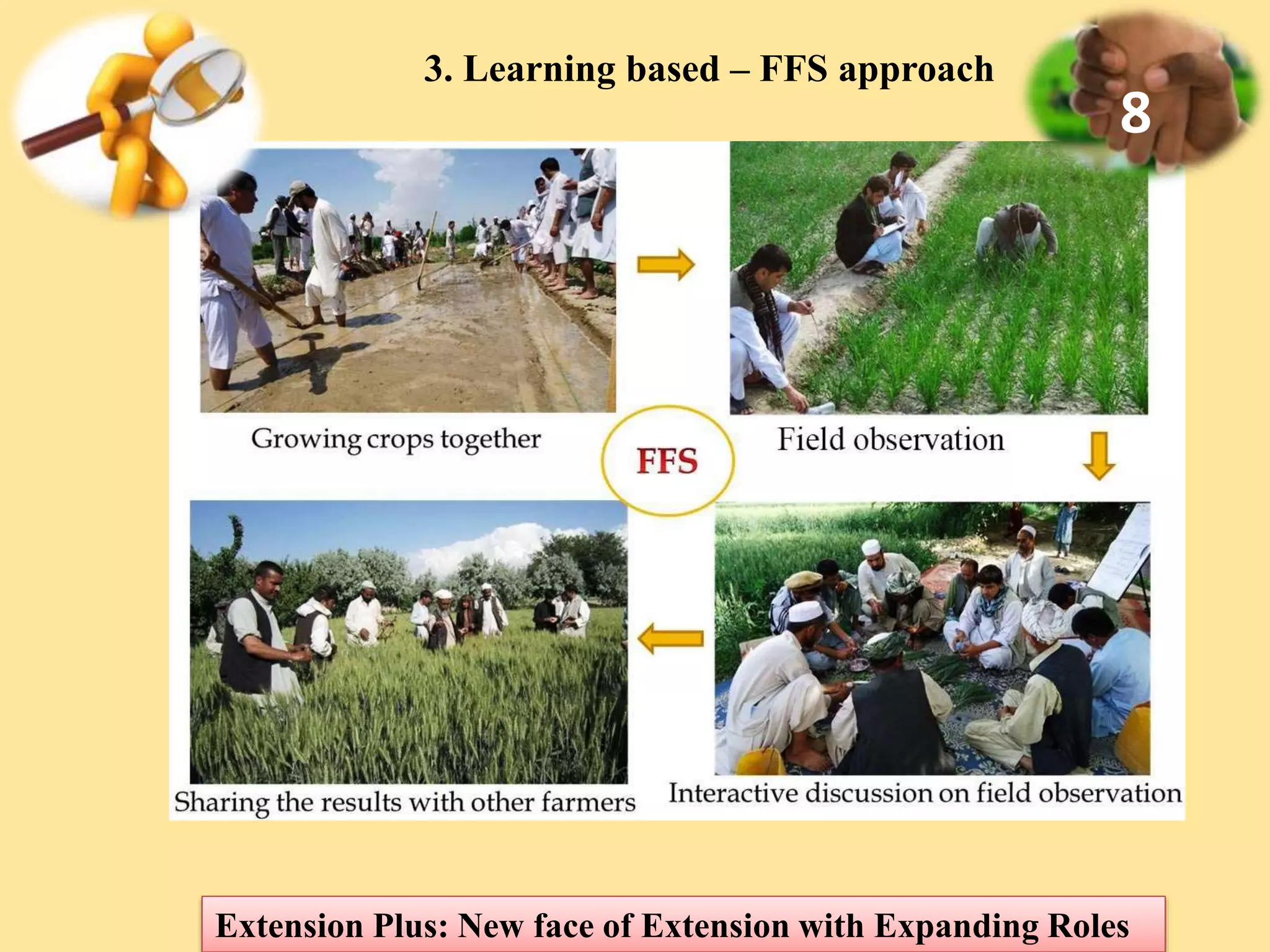 3. Learning based – FFS approach
Extension Plus: New face of Extension with Expanding Roles
8
 