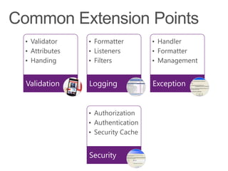 Extension points in Enterprise Application | PPTX | Programming ...