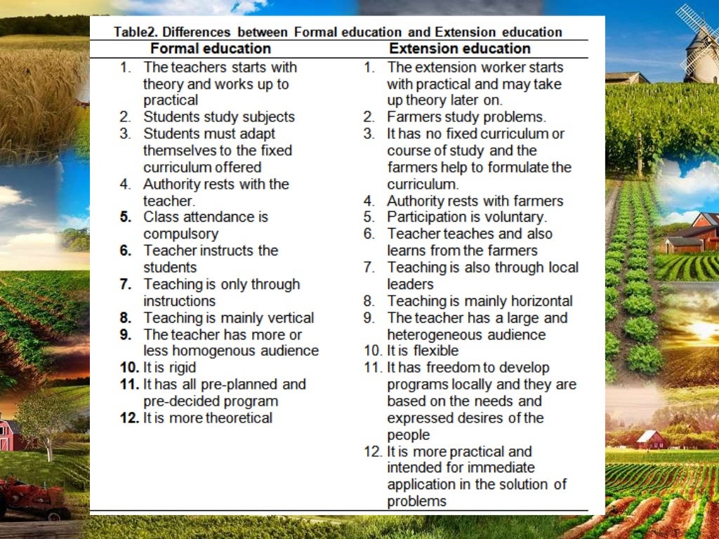 Agriculture Extension and Communication ver1.2