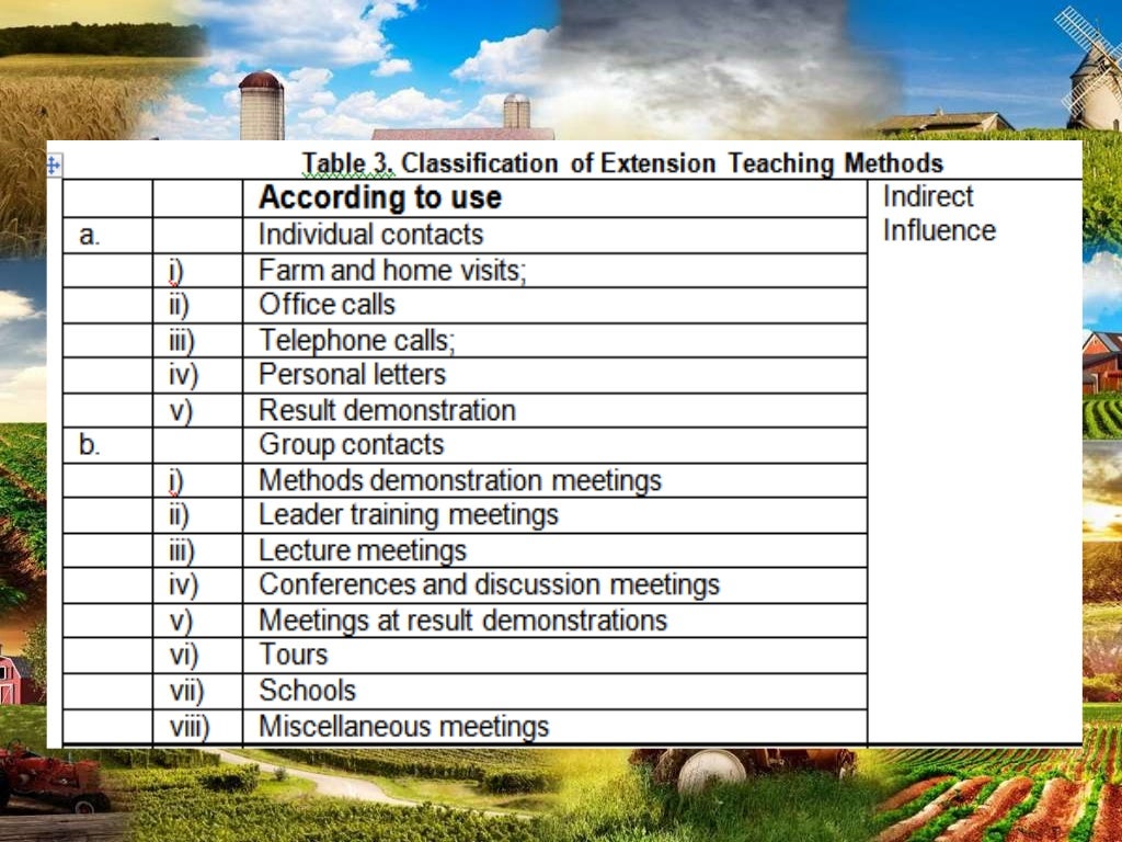 Agriculture Extension And Communication Ver1.2