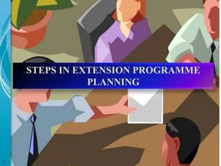 11
STEPS IN EXTENSION PROGRAMME
PLANNING
 