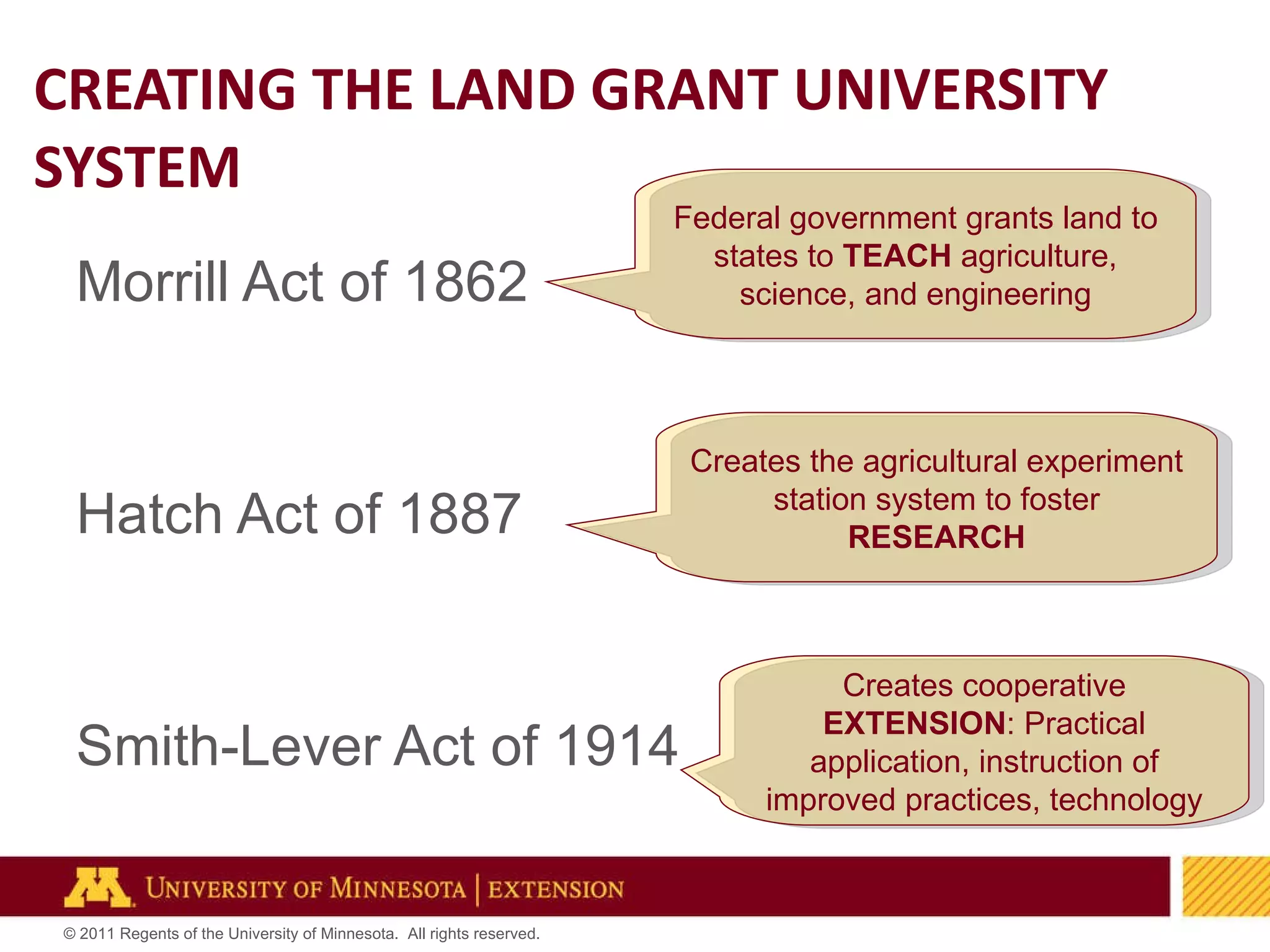 CREATING THE LAND GRANT UNIVERSITY SYSTEM Morrill Act of 1862 Hatch Act of 1887 Smith-Lever Act of 1914 Federal government grants land to states to  TEACH  agriculture, science, and engineering Creates the agricultural experiment station system to foster  RESEARCH Creates cooperative  EXTENSION : Practical application, instruction of improved practices, technology 