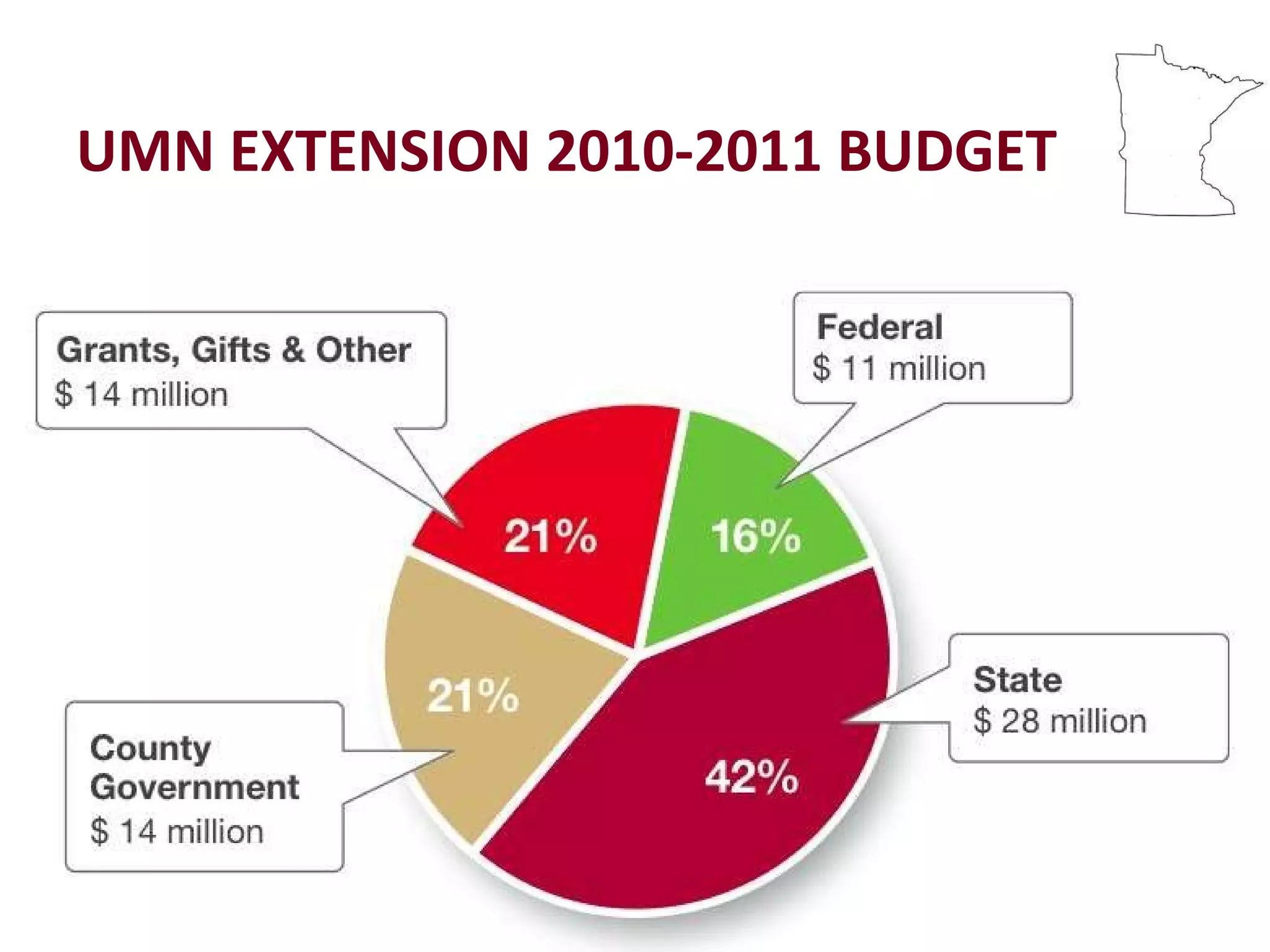 UMN EXTENSION 2010-2011 BUDGET 
