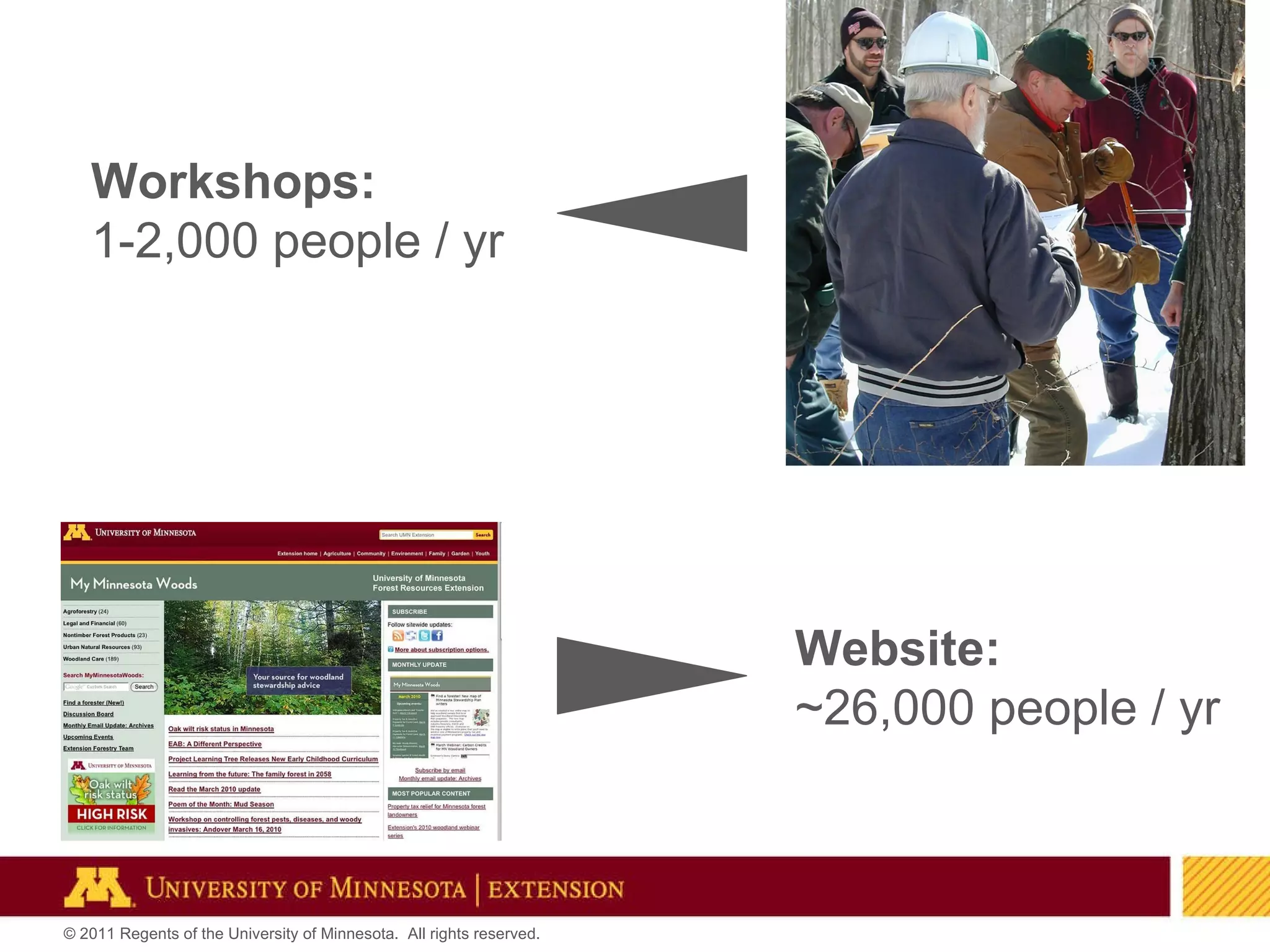 WORKSHOPS VS. WEB: STATS Workshops: 1-2,000 people / yr Website: ~26,000 people / yr 