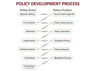 Extension, research, and service as policy tools | PPT