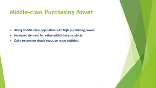 Middle-class Purchasing Power
 Rising middle-class population with high purchasing power.
 Increased demand for value-added dairy products.
 Dairy extension should focus on value addition.
 