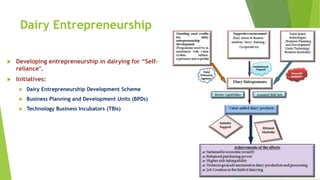 Dairy Entrepreneurship
 Developing entrepreneurship in dairying for “Self-
reliance".
 Initiatives:
 Dairy Entrepreneurship Development Scheme
 Business Planning and Development Units (BPDs)
 Technology Business Incubators (TBIs)
 