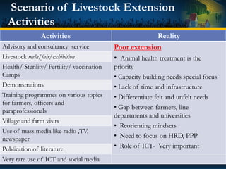 Scenario of Livestock Extension
Activities
Activities Reality
Advisory and consultancy service Poor extension
• Animal hea...