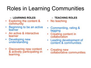 Roles in Learning Communities LEARNING ROLES Exploring the content & community Beginning to be an active learner An active & interactive learner Developing new understanding Discovering new content & actively participating in learning. TEACHING ROLES No teaching Commenting, rating & tagging Creating content in collaboration   Leading development of content & communities Creating new collaborative communities 