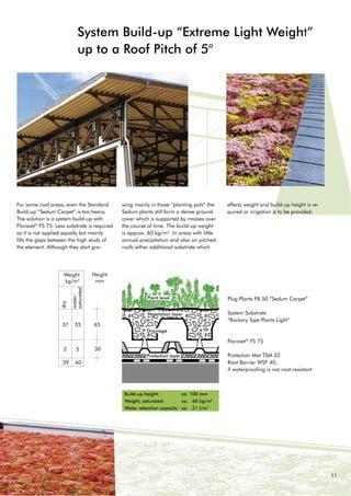 11
System Build-up “Extreme Light Weight”
up to a Roof Pitch of 5°
3OXJ 3ODQWV )%  ´6HGXP DUSHWµ
System Substrate
“Rockery Type Plants Light“
Floraset®
FS 75
Protection Mat TSM 32
5RRW %DUULHU :6) 
if waterproofing is not root-resistant
For some roof areas, even the Standard
%XLOGXS ´6HGXP DUSHW´ LV WRR KHDY
The solution is a system build-up with
Floraset®
FS 75. Less substrate is required
as it is not applied equally but mainly
fills the gaps between the high studs of
the element. Although they start gro-
wing mainly in those “planting pots“ the
Sedum plants still form a dense ground
cover which is supported by mosses over
the course of time. The build-up weight
is approx. 60 kg/m2
. In areas with little
annual precipitation and also on pitched
roofs either additional substrate which
effects weight and build-up height is re-
quired or irrigation is to be provided.
Plant level
Vegetation layer
Drainage
Protection layer
Weight
kg/m²
39 60
2 5
37 55
water-
saturated
dry
Height
mm
30
65
Build-up height: ca. 100 mm
Weight, saturated: ca. 60 kg/m2
Water retention capacity: ca. 21 l/m2
 