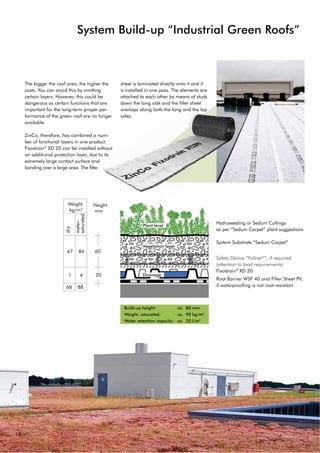 12
System Build-up “Industrial Green Roofs”
The bigger the roof area, the higher the
costs. You can avoid this by omitting
certain layers. However, this could be
dangerous as certain functions that are
important for the long-term proper per-
formance of the green roof are no longer
available.
ZinCo, therefore, has combined a num-
ber of functional layers in one product.
Fixodrain®
XD 20 can be installed without
an additional protection layer, due to its
extremely large contact surface and
bonding over a large area. The filter
Hydroseeding or Sedum Cuttings
as per “Sedum Carpet” plant suggestions
System Substrate “Sedum Carpet”
Safety Device “Fallnet®
”, if required
(attention to load requirements)
Fixodrain®
XD 20
5RRW %DUULHU :6)  DQG )LOWHU 6KHHW 39
if waterproofing is not root-resistant
sheet is laminated directly onto it and it
is installed in one pass. The elements are
attached to each other by means of studs
down the long side and the filter sheet
overlaps along both the long and the top
sides.
Weight
kg/m²
68 88
1 4
67 84
water-
saturated
dry
Height
mm
20
60
Plant level
Drainage
Vegetation layer
Build-up height: ca. 80 mm
Weight, saturated: ca. 90 kg/m2
Water retention capacity: ca. 20 l/m2
 
