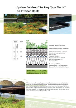 7
System Build-up “Rockery Type Plants“
on Inverted Roofs
Plant level “Rockery Type Plants”
System Substrate “Rockery Type Plants”
Safety Device “Fallnet®
”, if required
(attention to load requirements)
Filter Sheet SF
Floradrain®
FD 25-E
Separation Membrane TGV 21
Roof construction with XPS
thermal insulation
5RRW %DUULHU :6) 
if waterproofing is not root-resistant
(beneath the thermal insulation layer).
Build-up height: ca. 110 mm
Weight, saturated: ca. 120 kg/m2
Water retention capacity: ca. 36 l/m2
With inverted roofs, layers that prevent the diffusion of damp must not be installed
above the XPS thermal insulation boards. Therefore, the water retaining protection
mat must be replaced by the diffusion permitting Separation Membrane TGV 21. In
the case, that root barriers are necessary they have to be placed below the insulation
boards directly onto the waterproofing. A deeper substrate layer compensates for the
water retention capacity of the protection mat.
Weight
kg/m²
82 118
2 6
80 112
water-
saturated
dry
Height
mm
30
80
Plant level
Vegetation layer
Drainage
 