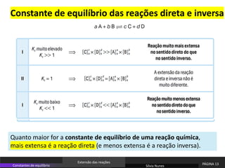 Sílvia Nunes
PÁGINA 13
Constantes de equilíbrio
Extensão das reações
Constante de equilíbrio das reações direta e inversa
C
CC
C
C
Quanto maior for a constante de equilíbrio de uma reação química,
mais extensa é a reação direta (e menos extensa é a reação inversa).
 